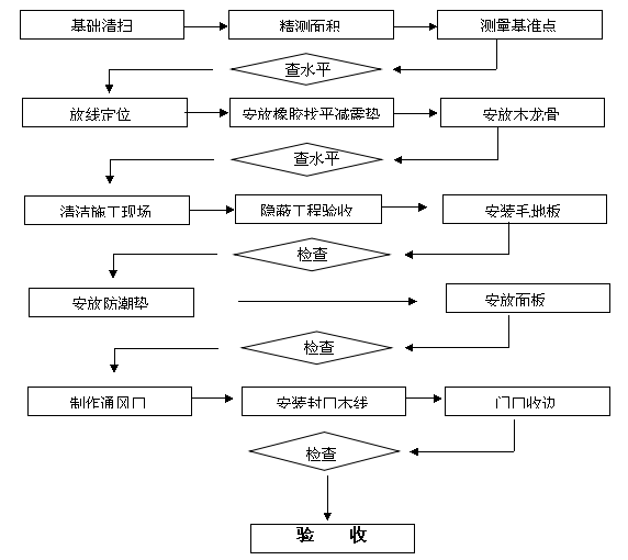 w(chng)^ľذ尲bʩDʩM(jn)